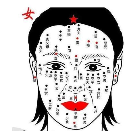 女人面相分析|女命面相图解大全